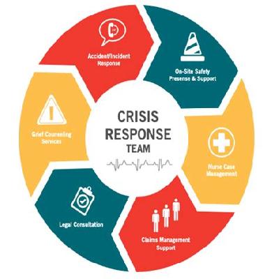 Response Management Services