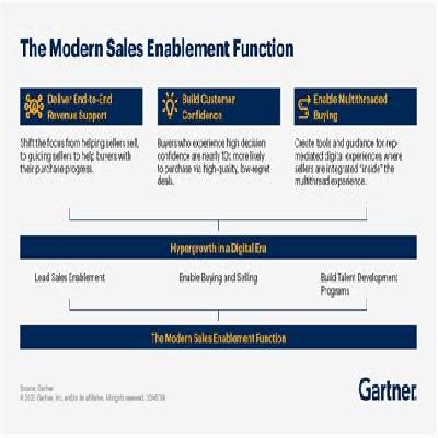 Sales Enabelment Services