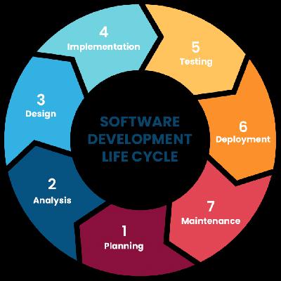 Software Development