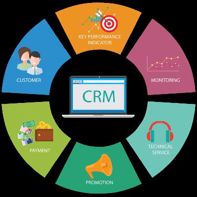 CRM Solution