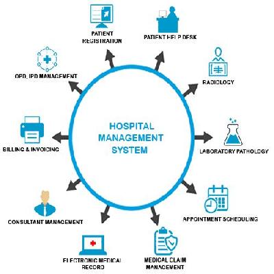 Hospital Management Information System