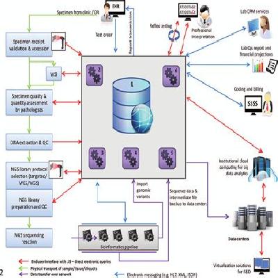 Laboratory Information System