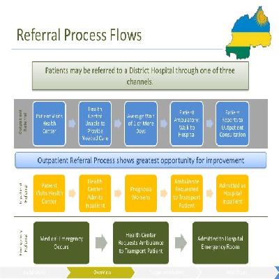 Patient Referral System