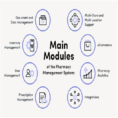 Pharmacy Management