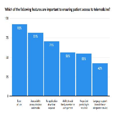 Telemedicine Compatibility