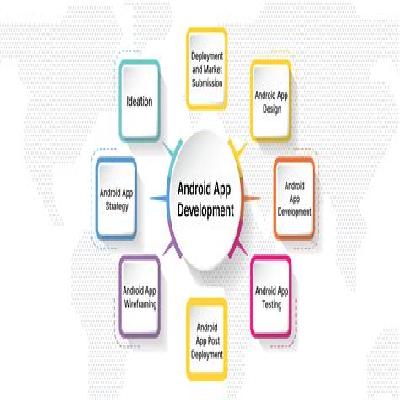 Android Application Development