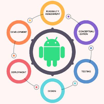 Android Mobile Application Development Services