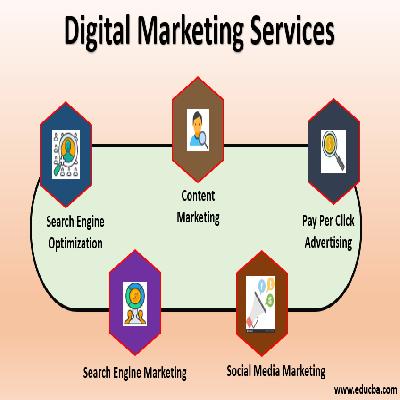 Digital Marketing Services