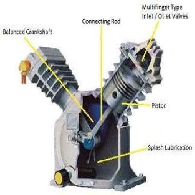 Reciprocating Piston Air Compressor