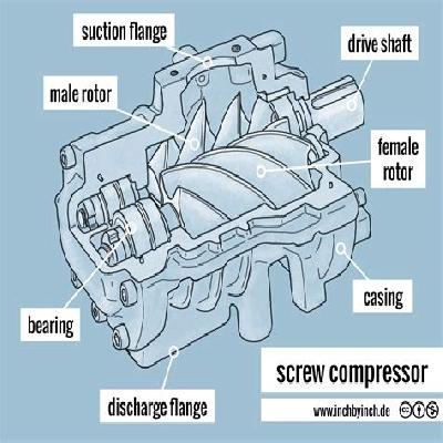 Screw compressor spares