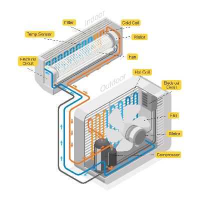 Air Conditioning System