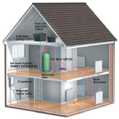 House Heating System