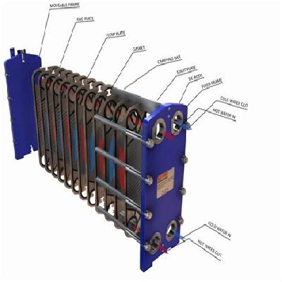 Heat Ex Changers