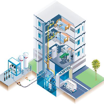 Medical Air Pipeline System