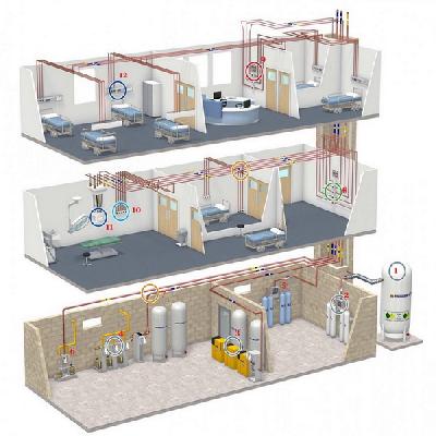 Medical Gas System