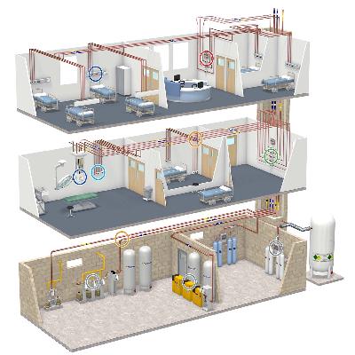 Oxygen Supply System