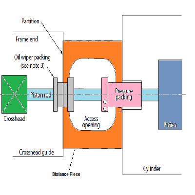 Compressor Distance Piece