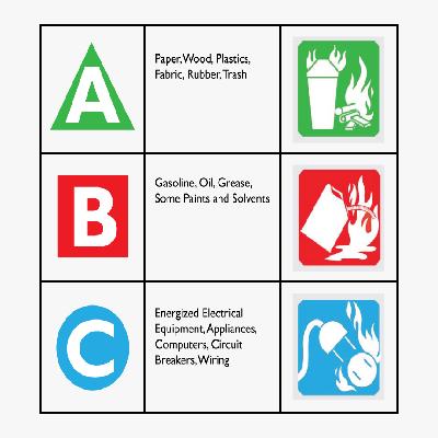 ABC Type Fire Extinguishers