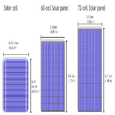 Panel I System
