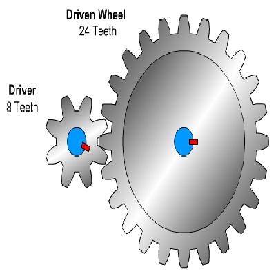 Drive Gear