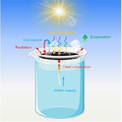 Sun Surface Water Evaporation Heat