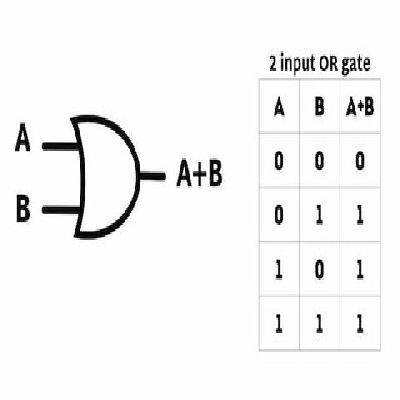 OR Gate