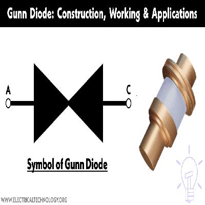 Limiter Gunn Diode