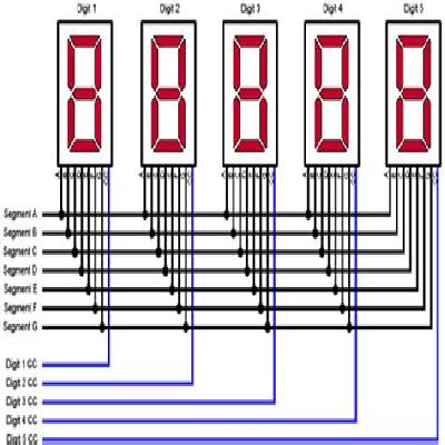 Multiplexed Seven Segment Display