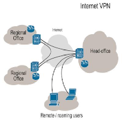 Comprehensive VPN server