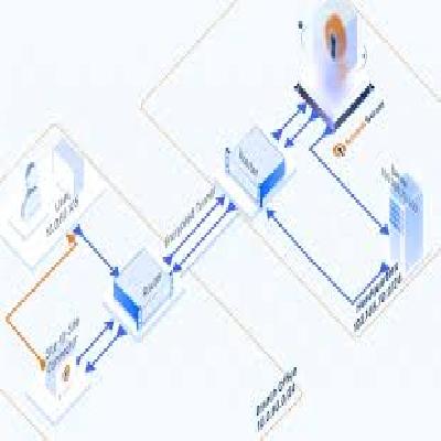 Site-to-site Server-to-server