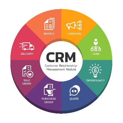 CRM Services