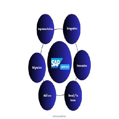 Sap 