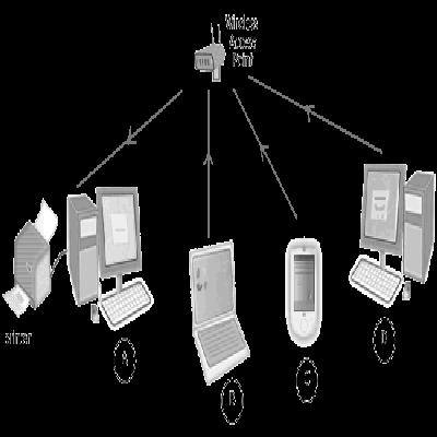Printer Sharing Networking Solutions