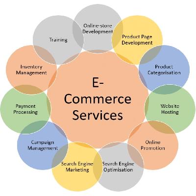 E-Commerce Services