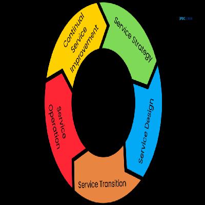 IT Lifecycle Services