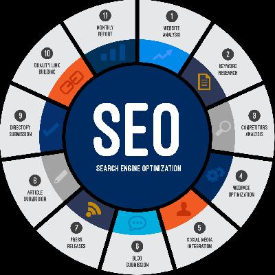 SEO Services