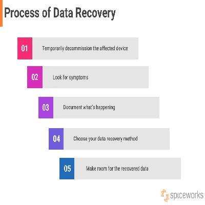 Media Level Data Recovery Service