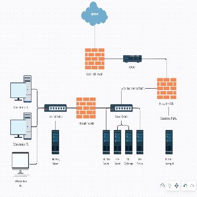 Nms Security Design and Implementation