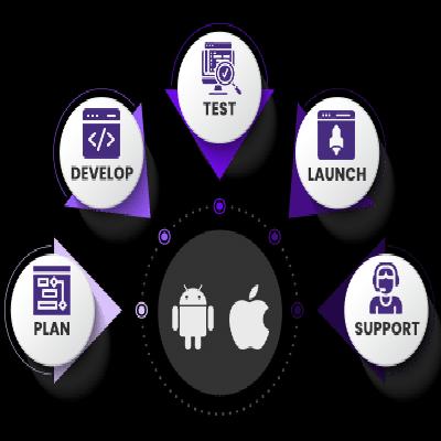 Mobile Application Development Service