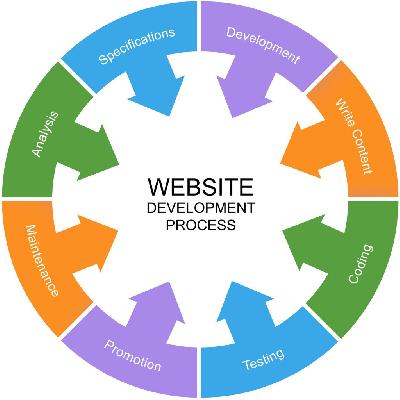 Website Design Development
