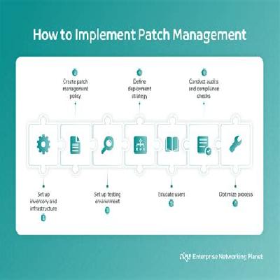 Patch Management And Asset Management Services