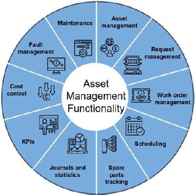 Asset Management
