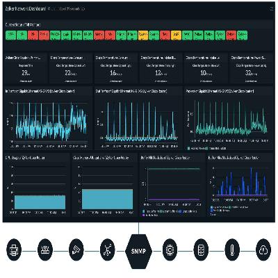 Network Monitoring and Alerting
