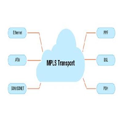 Internet Leased Port (ILP)/MPLS