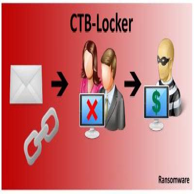 CTB Locker Virus Recovery Service