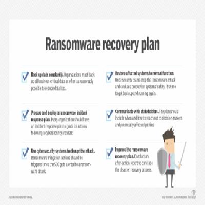 Ransomeware Data Recovery Service