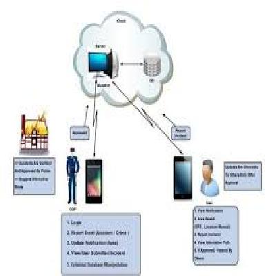 Crime Information System
