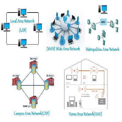 IT Network Infrastructure