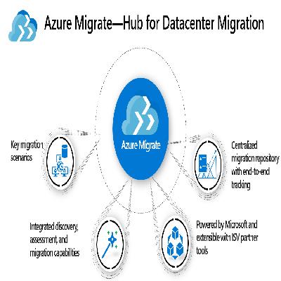Azure Migration