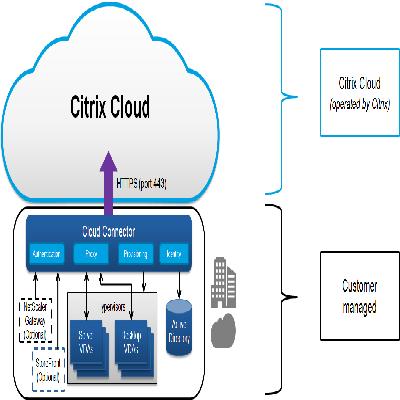 Citrix Solutions